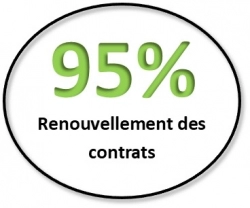 Taux de renouvellement des contrats d'entretien annuels par nos clients